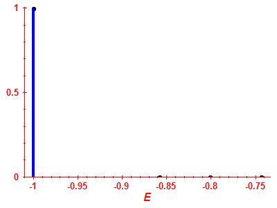 Strength function